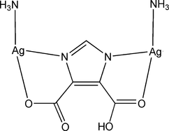 [Contents scheme]