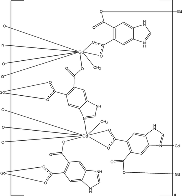 [Contents scheme]