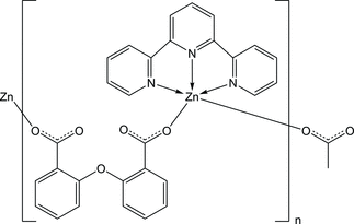 [Contents scheme]