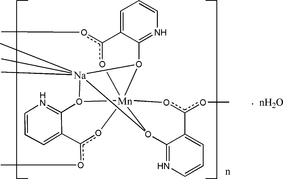 [Contents scheme]