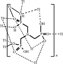 [Scheme 1]