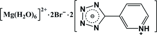 [Contents scheme]