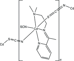 [Contents scheme]