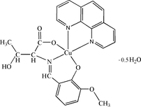 [Contents scheme]