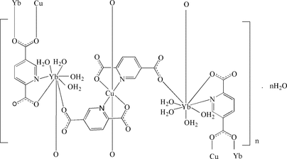 [Contents scheme]