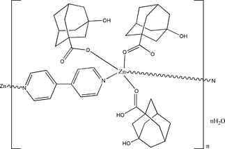 [Contents scheme]