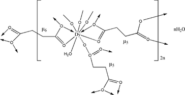 vm2100 scheme