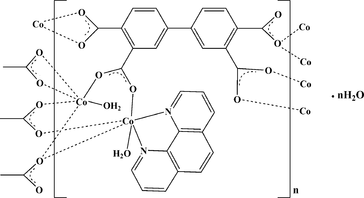 [Scheme 1]