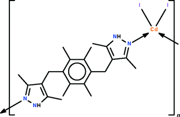 [Contents scheme]