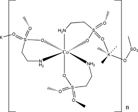 [Contents scheme]