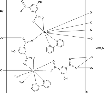 [Contents scheme]
