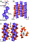 [Figure 2]