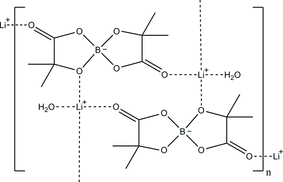 [Scheme 1]