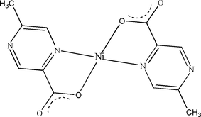 ru2036 scheme