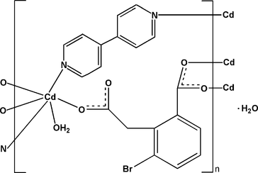 [Contents scheme]