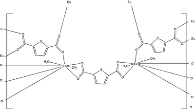 [Contents scheme]
