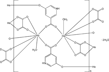[Contents scheme]