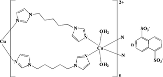 [Contents scheme]