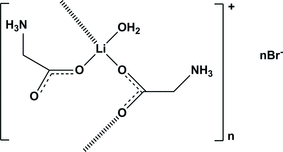 [Contents scheme]