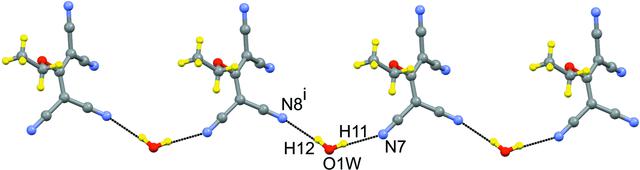 [Figure 2]