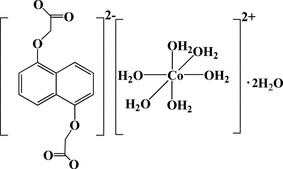 [Contents scheme]