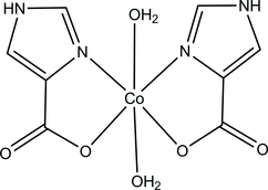 [Contents scheme]