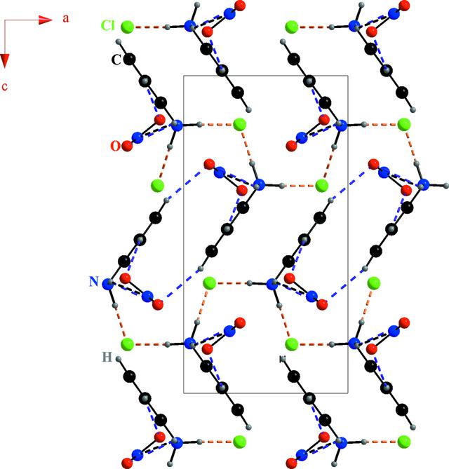 [Figure 3]