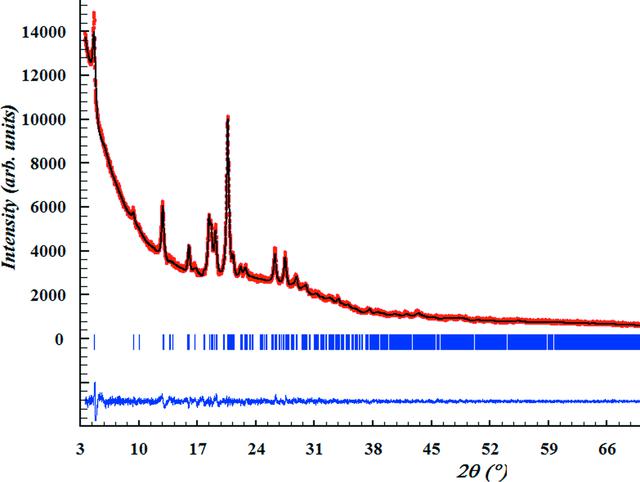 [Figure 4]