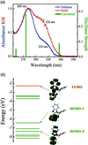 [Figure 4]