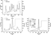 [Figure 1]
