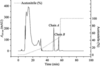 [Figure 2]