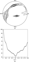 [Figure 3]
