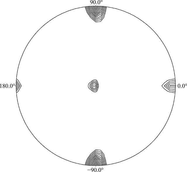 [Figure 3]