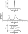 [Figure 4]