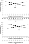 [Figure 3]