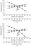 [Figure 4]