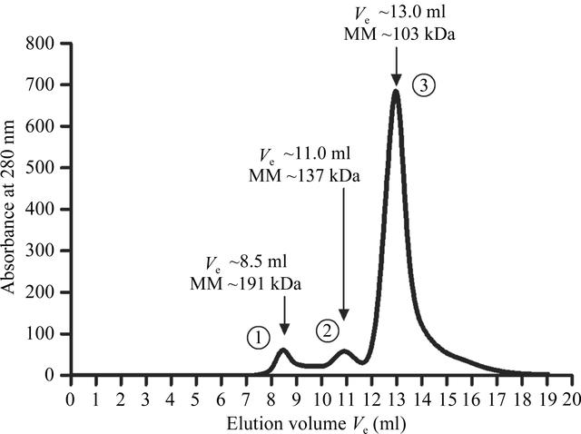 [Figure 2]