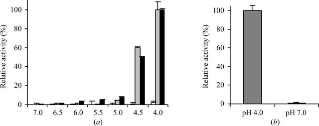[Figure 2]