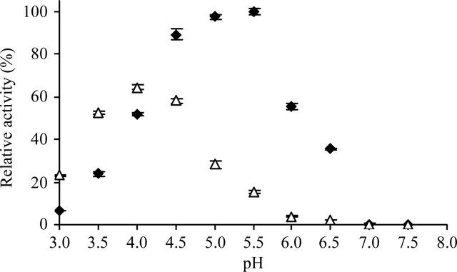 [Figure 4]