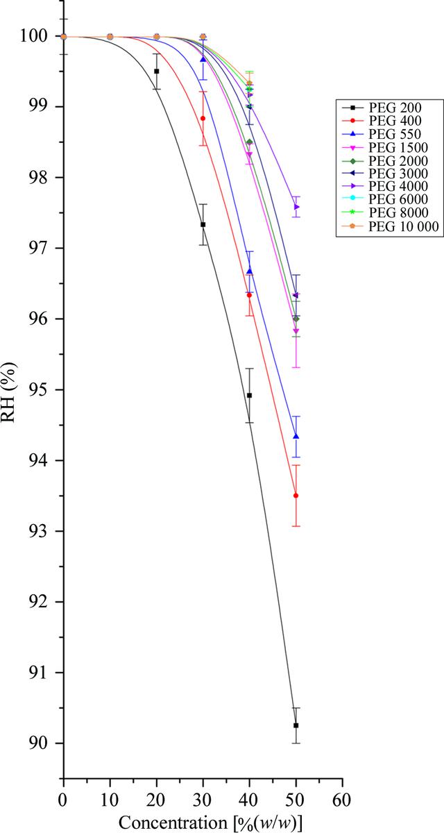 [Figure 1]