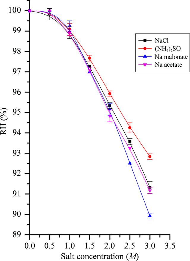 [Figure 2]