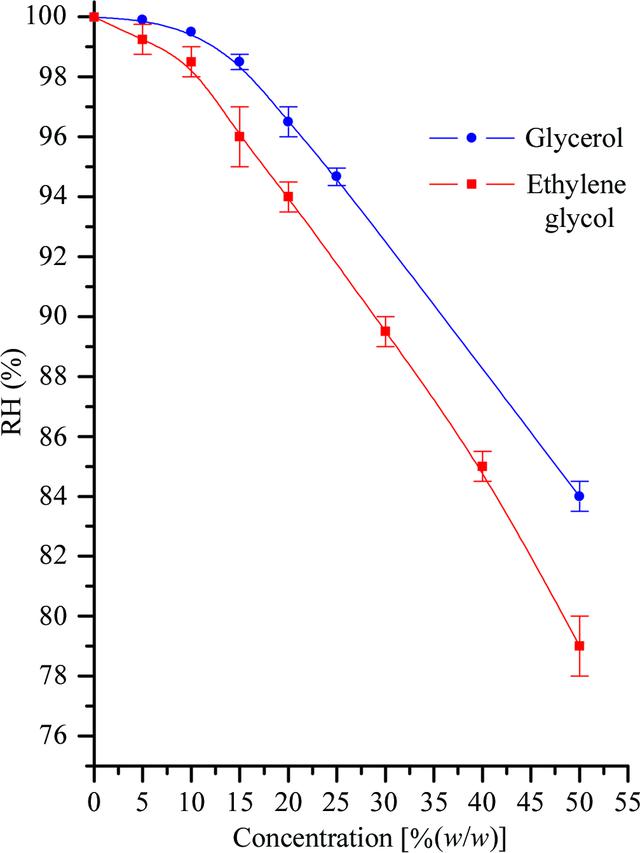 [Figure 3]