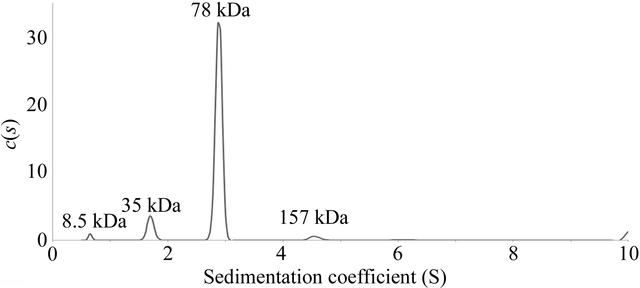 [Figure 5]