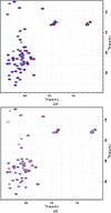 [Figure 5]