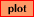 plot data