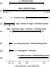 [Figure 1]