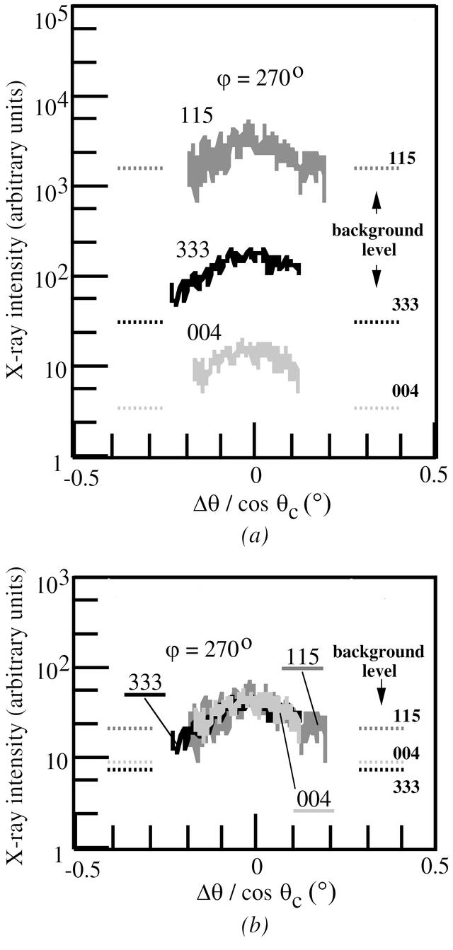 [Figure 9]