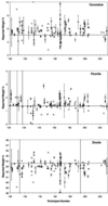 [Figure 10]