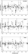 [Figure 14]