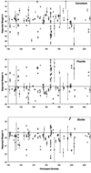 [Figure 15]